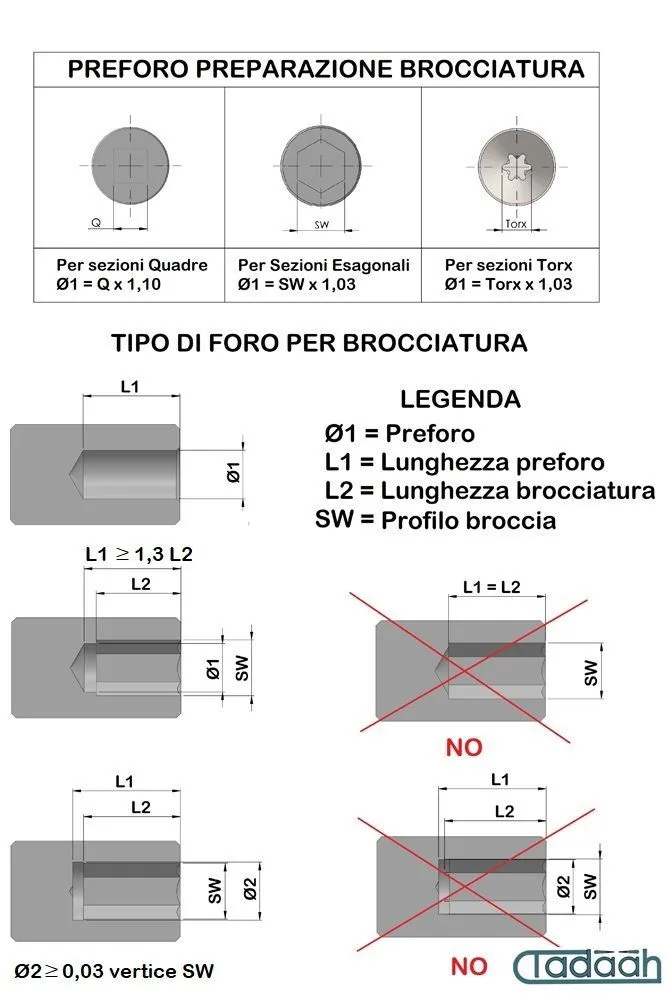Poliangolar 0500N-HSK50 Brocciatore per interni con attacco HSK50